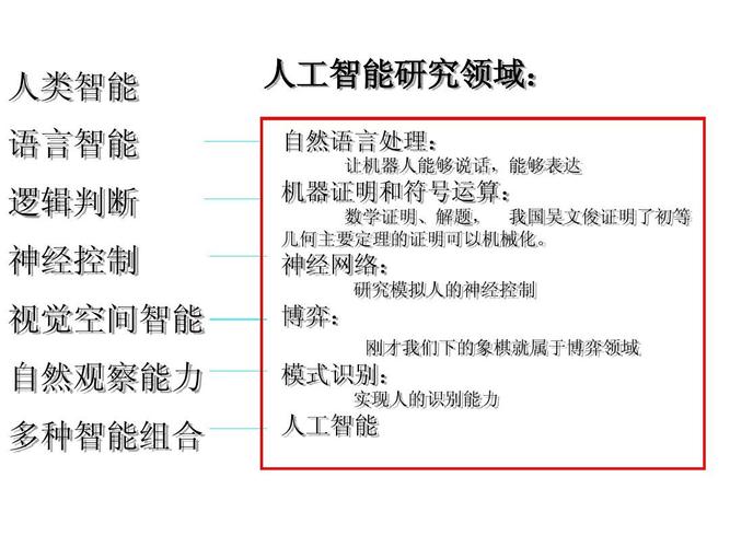 什么是智能技术？（人工智能包含哪些方面）