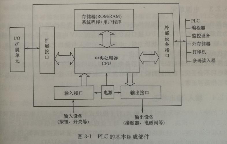 可编程的电子系统主要有几种类型？（可编程逻辑器件有哪些）-图2