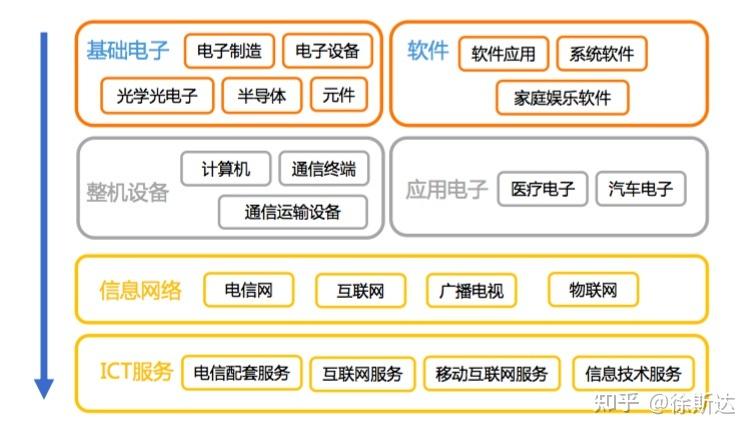 半导体tmt什么意思？（tmt包括哪些行业）