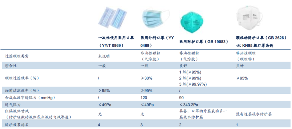 口罩属于什么商品类目？（商品有哪些分类）