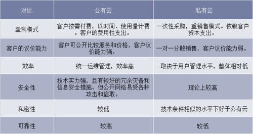 什么是“云市场”，怎样用通俗易懂的来让别人明白什么是“云市场”？（云市场有哪些）