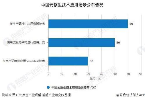 什么是“云市场”，怎样用通俗易懂的来让别人明白什么是“云市场”？（云市场有哪些）-图3