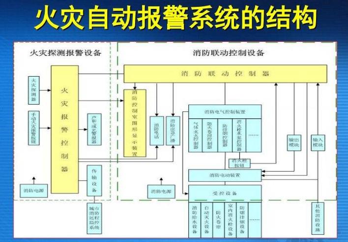 消防的六大系统是什么？（现在电脑系统有哪些）