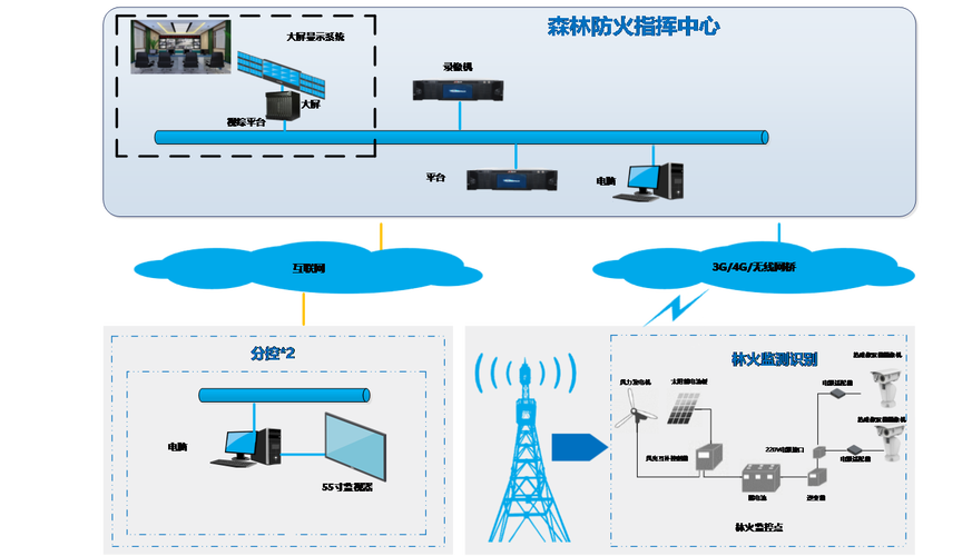 消防的六大系统是什么？（现在电脑系统有哪些）-图2