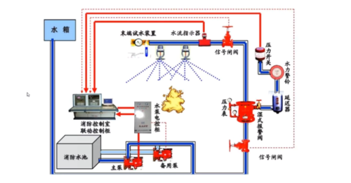 消防的六大系统是什么？（现在电脑系统有哪些）-图3