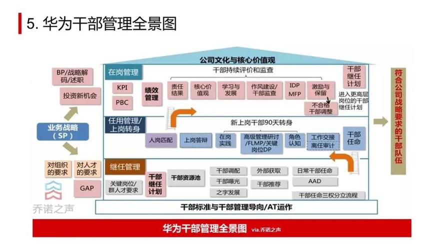 华为地区部职责？（华为工作地点有哪些）-图2