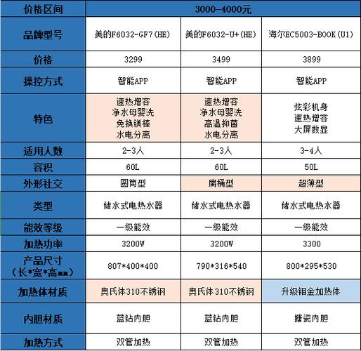 如何选择电热水器参数？（热水器主要看哪些参数）