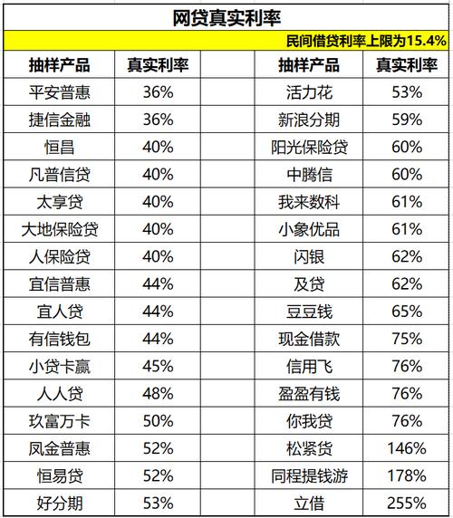 2021年利率36%的网贷合法吗？（哪些网贷不受法律保护）-图1