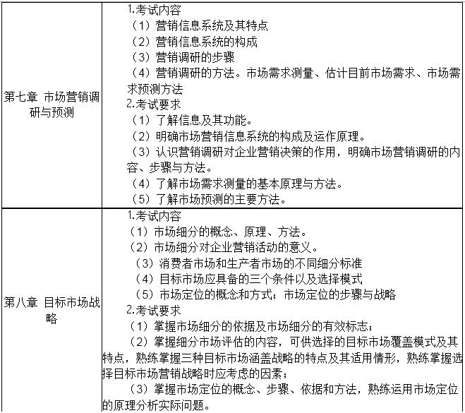 市场营销都要学哪些科目？（市场推广策略有哪些）-图3