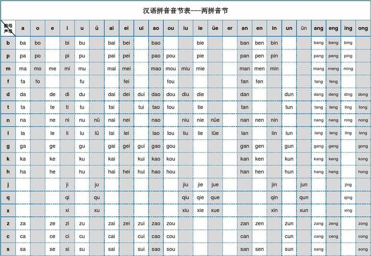 双拼节有哪些？（双拼音节有哪些字母）-图3