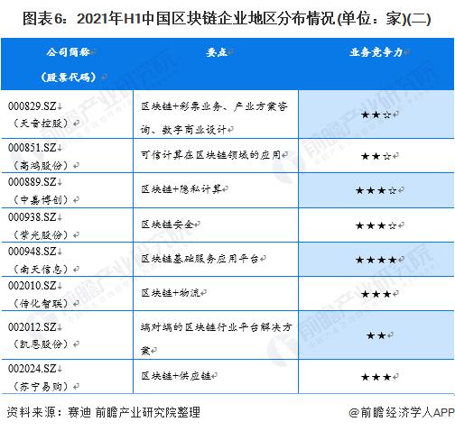 国内区块链上市公司前十排名？（区块链上市公司有哪些）-图2