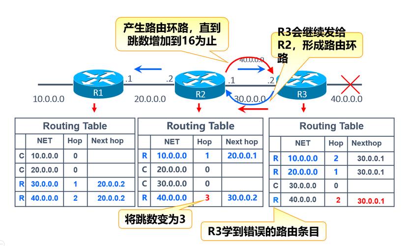 动态路由协议有哪些？（动态路由协议有哪些）