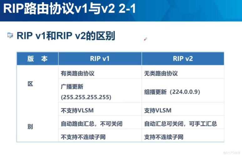 动态路由协议有哪些？（动态路由协议有哪些）-图3