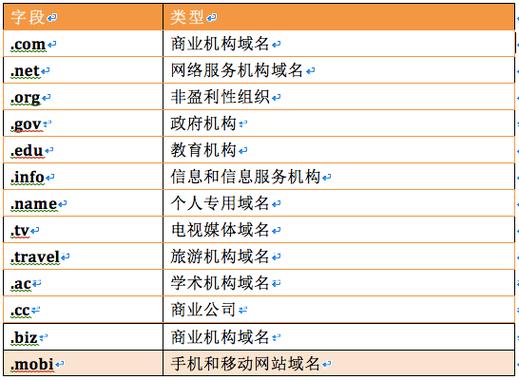 有哪些不错的中文顶级域名？（哪些中文域名）-图3