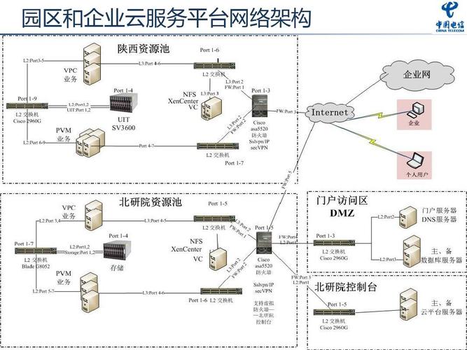 电信云业务包括什么？（云业务哪些）-图3