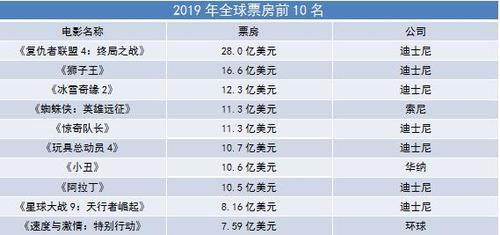 电影板块股票排行榜？（哪些股票比较好）