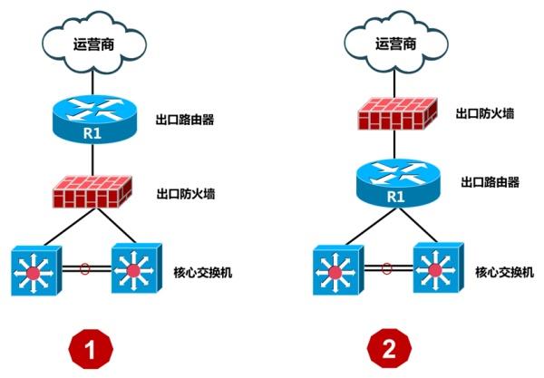 防火墙和隔离装置区别？（防火墙有哪些部署方式）-图3