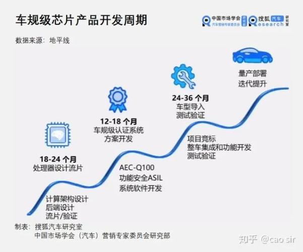 消费电子和芯片的区别？（消费类电子产品有哪些）-图3