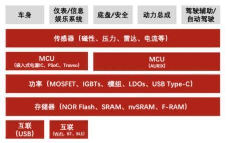 消费电子和芯片的区别？（消费类电子产品有哪些）-图2