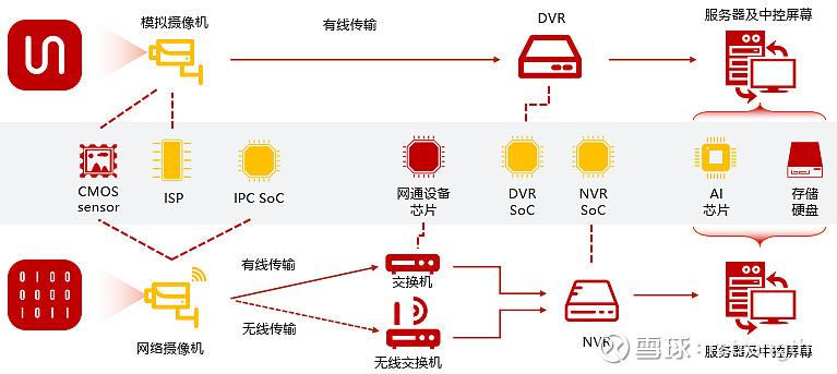 isp包括哪几种？（isp有哪些）