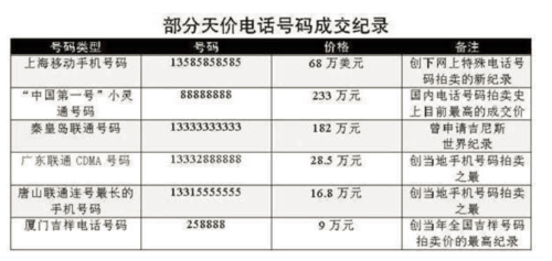 中国移动有哪些号段？（移动有哪些号）-图3