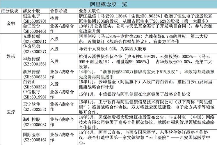 阿里上市部分包括哪些？（阿里系股票有哪些）