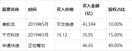 阿里上市部分包括哪些？（阿里系股票有哪些）-图2