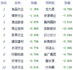 高科技制造业股票有哪些？（科技股股票有哪些）-图2