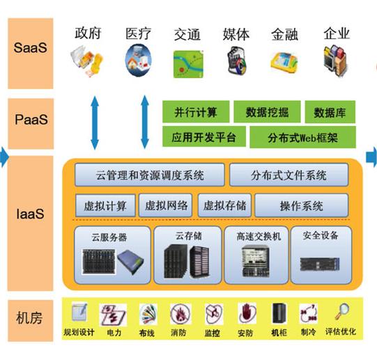 云计算的主要技术都有哪些？（云操作系统有哪些）