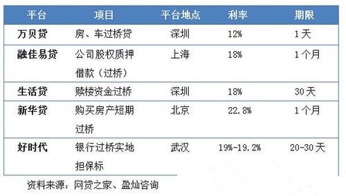 上市公司过桥是什么意思？（上市的网贷公司有哪些）