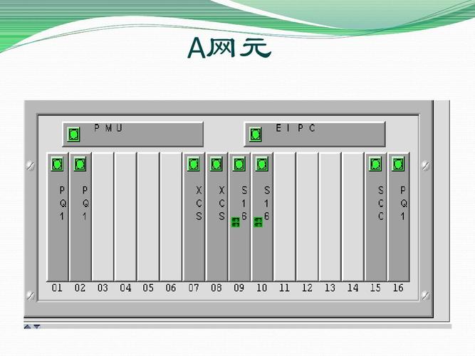 4G核心网有哪些网元？（网元有哪些）-图1