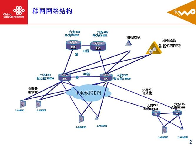 4G核心网有哪些网元？（网元有哪些）-图3