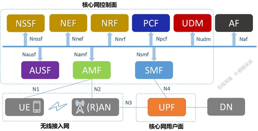 4G核心网有哪些网元？（网元有哪些）-图2