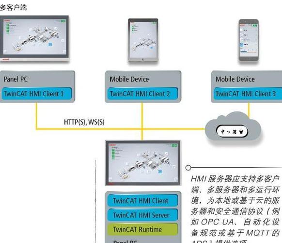 hmi和line有什么区别？（即时通信工具有哪些）-图3