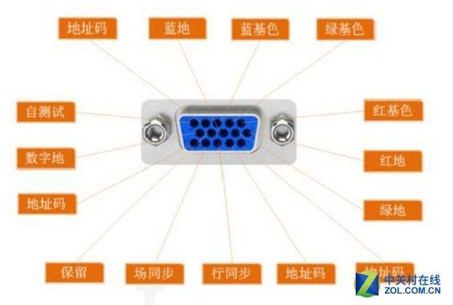 数据传输接口有几种？（数据接口有哪些）