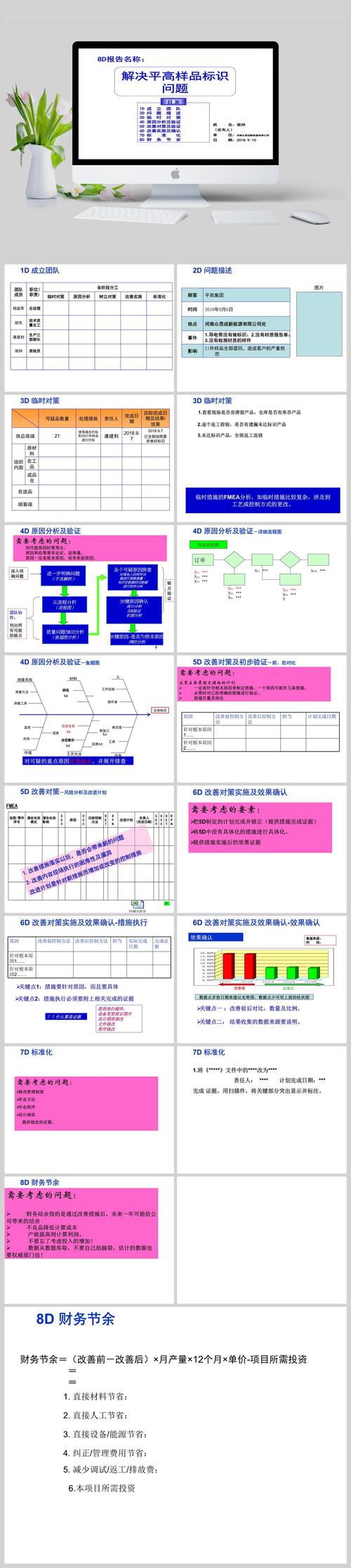 8D报告，适合哪些情况下运用？（8d是哪些）-图3