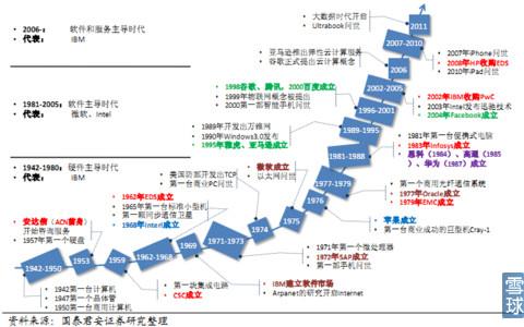 it设备有关的基金有哪些？（it前沿技术有哪些）-图2