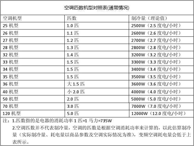 空调好坏看什么指标？（空调好坏看哪些参数）