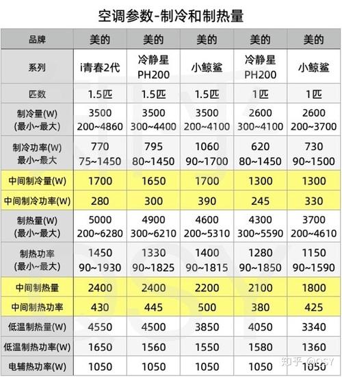 空调好坏看什么指标？（空调好坏看哪些参数）-图2