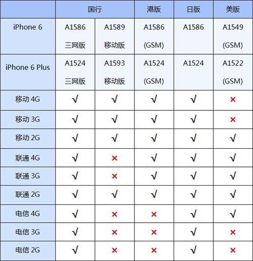 现在电信有哪些手机号段？（电信号有哪些）-图2