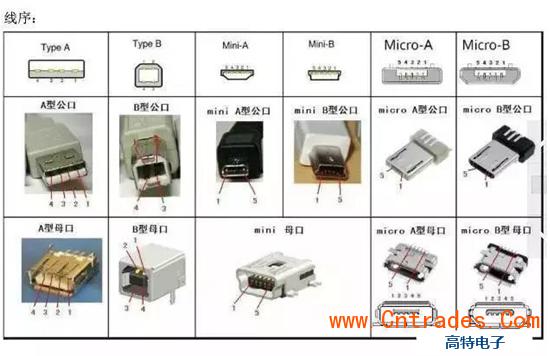 通信接口主要的5种类型？（网络通讯方式有哪些）