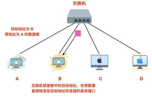 通信接口主要的5种类型？（网络通讯方式有哪些）-图2