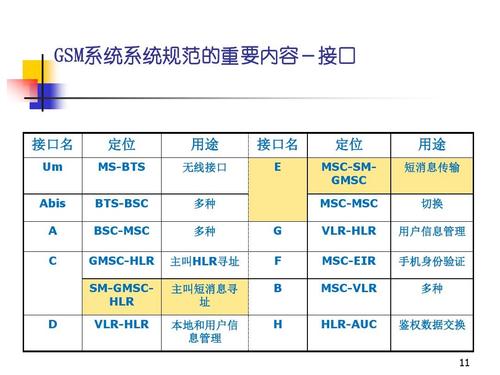 通信接口主要的5种类型？（网络通讯方式有哪些）-图3