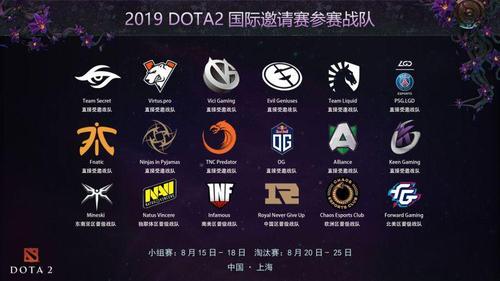 刀塔2国内选手排名？（dota2中国战队有哪些）