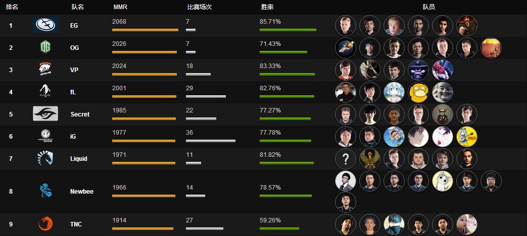 刀塔2国内选手排名？（dota2中国战队有哪些）-图2