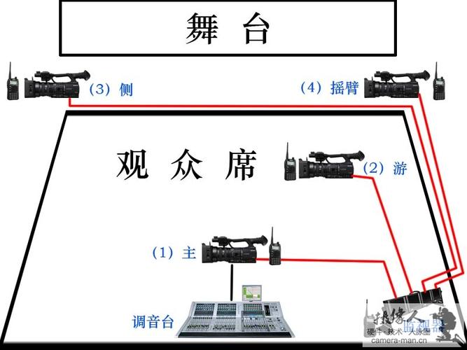 手机多机位是什么意思？（有哪些机位）-图1