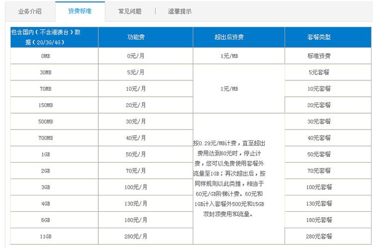 中国移动流量包种类？（移动有哪些流量包）-图3