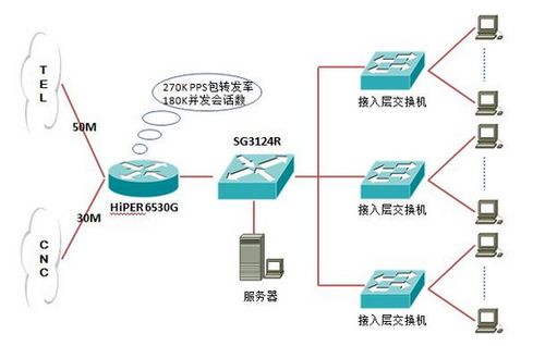 交换机、路由器、服务器和防火墙的功能和用途？（服务器有哪些功能）