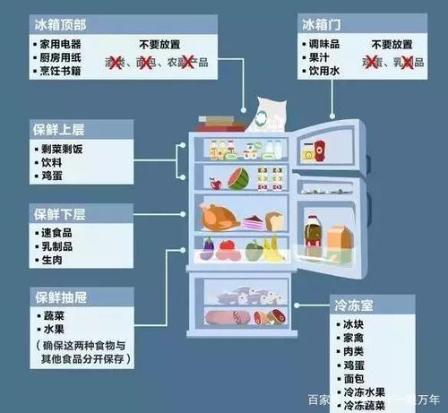 冰箱在网上买靠谱吗？网购注意事项？（买冰箱需要注意哪些）