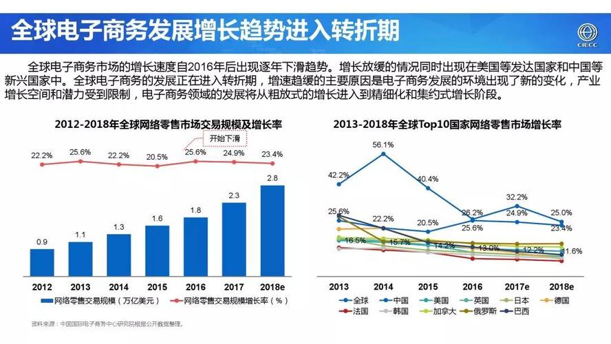 电子商务前景与发展趋势？（电子商务的发展趋势有哪些）